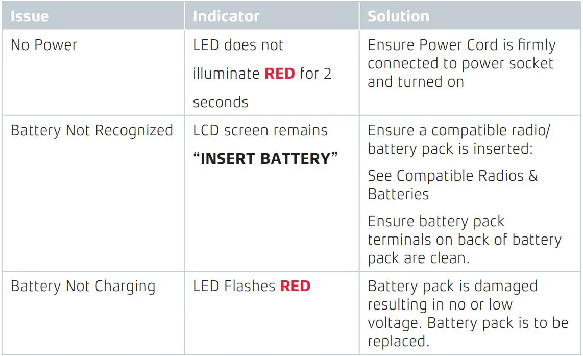 GME Commercial BCM002 6 Bay Multi Charger User Manual - TROUBLE SHOOTING