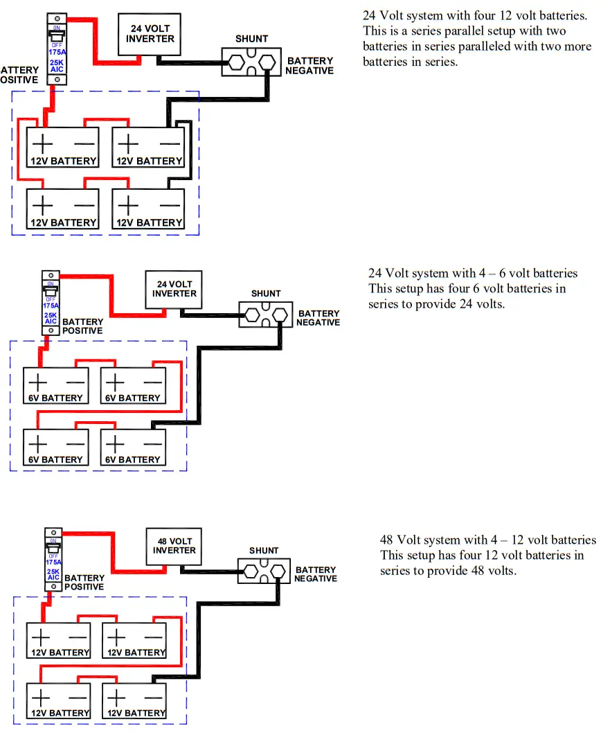 MIDNITE SOLAR MNBE A Small Battery Box -Common battery