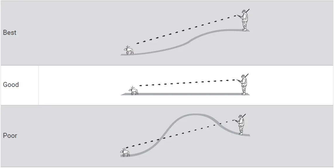 GARMIN-TT-25-Dog-Collar-Device-FIG-6