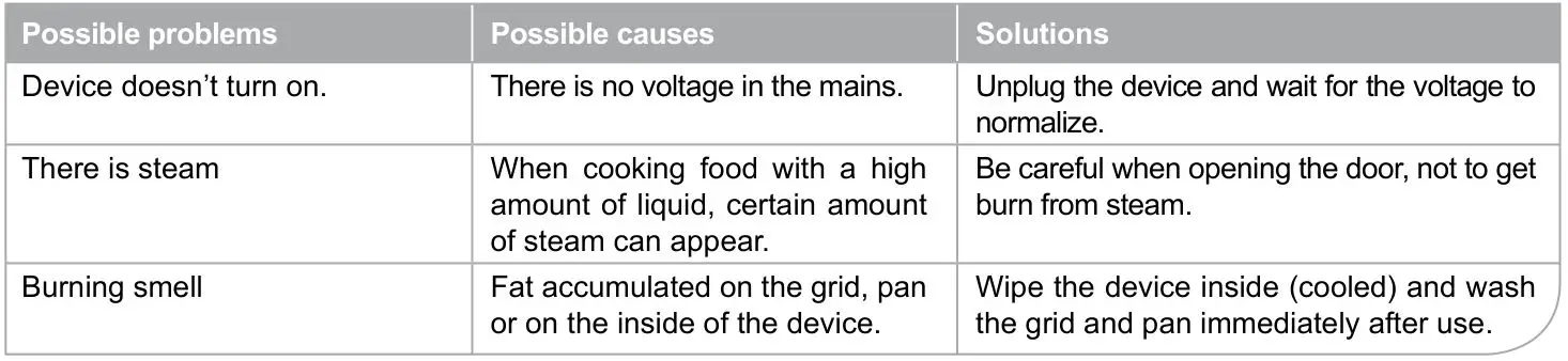 oursson MO2004 Electric Oven - POssiBLE PROBLEMs aNd sOLUtiONs
