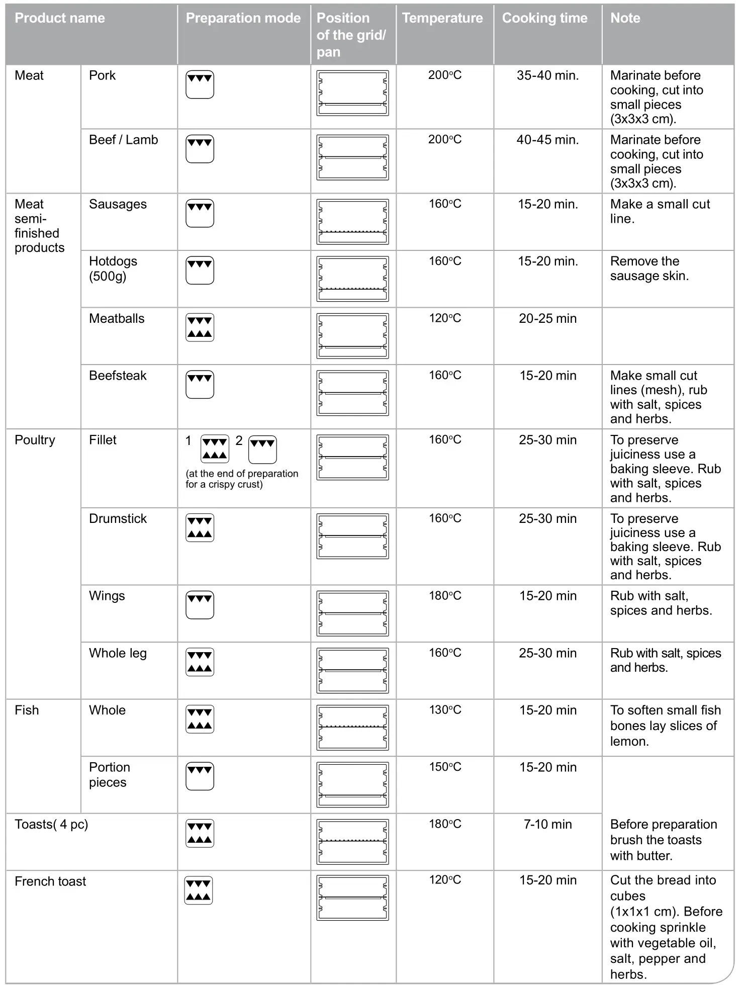 oursson MO2004 Electric Oven - REcOMMENdatiON ON PREPaRatiON