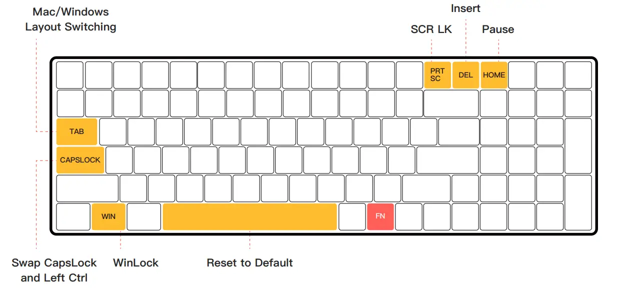 IQUNIX F97 Series Hitchhiker Gaming Keyboard - Combinations