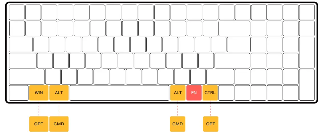IQUNIX F97 Series Hitchhiker Gaming Keyboard - Layout