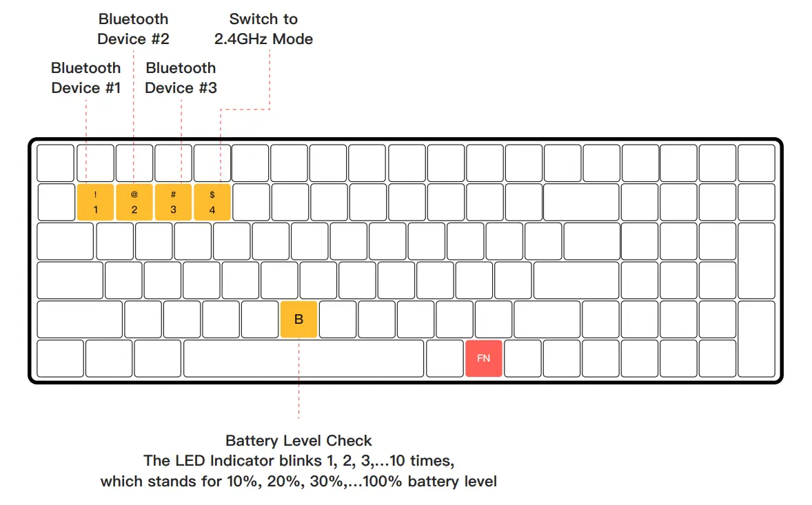 IQUNIX F97 Series Hitchhiker Gaming Keyboard - Special Keys