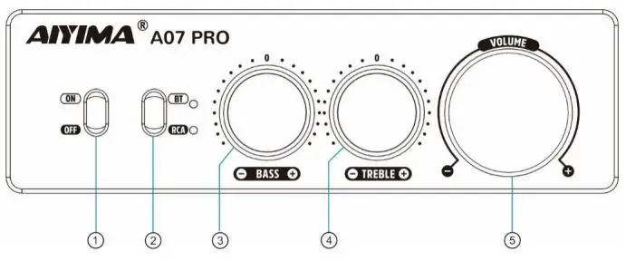 AIYIMA A07 Pro Bluetooth 5.2 Channel Amplifier User Manual - Front Panel Description
