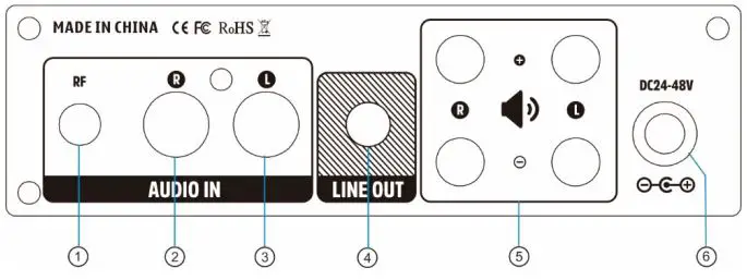 AIYIMA A07 Pro Bluetooth 5.2 Channel Amplifier User Manual - Rear Panel Introduction