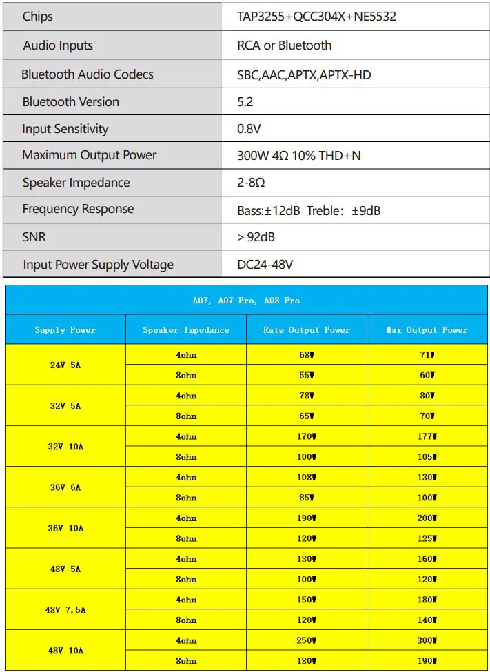 AIYIMA A07 Pro Bluetooth 5.2 Channel Amplifier User Manual - Specification