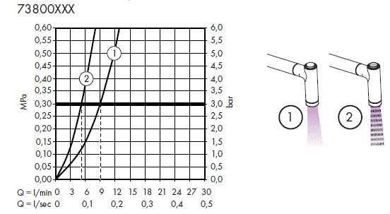 hansgrohe-M7116-Single-Lever-Kitchen-Mixer-fig-19