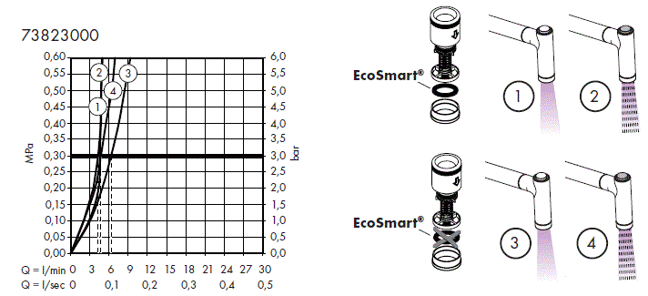 hansgrohe-M7116-Single-Lever-Kitchen-Mixer-fig-20
