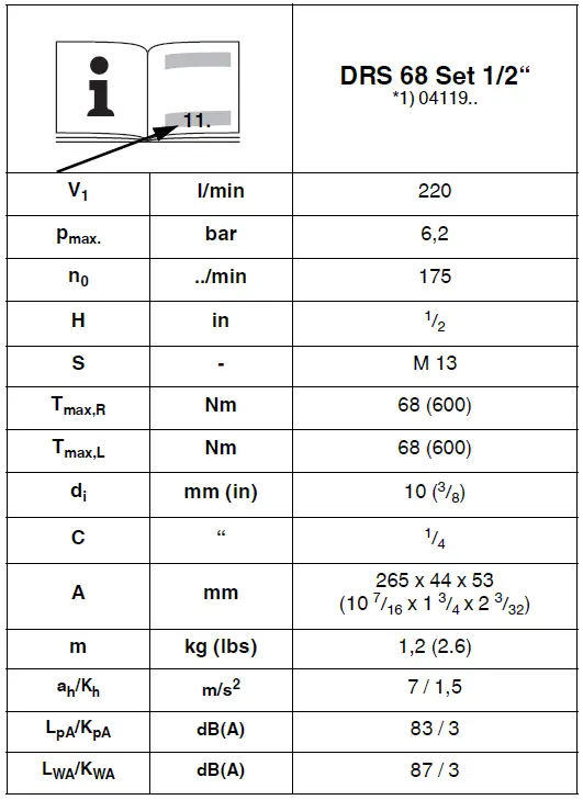metabo DRS 68 Set Air Ratchet-fig-2