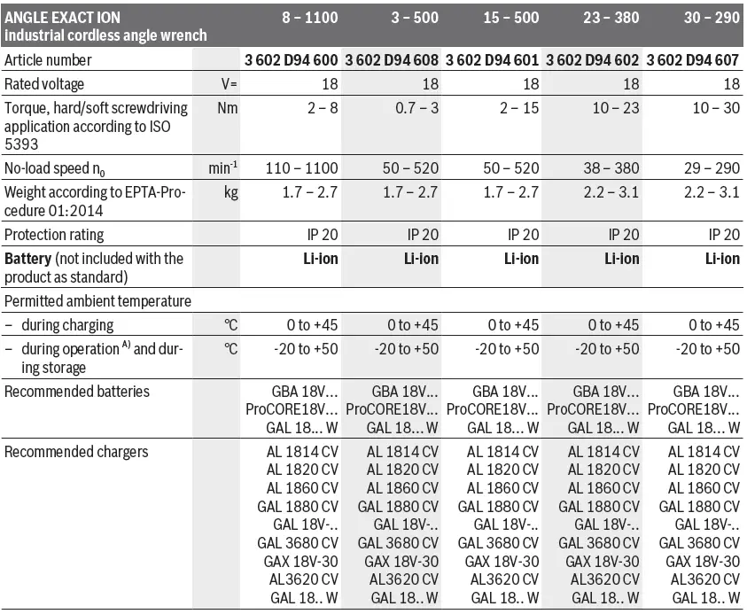 BOSCH-8-1100-Angle-Exact-Screwdriver-fig10