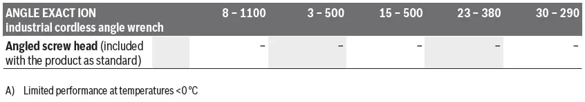 BOSCH-8-1100-Angle-Exact-Screwdriver-fig11