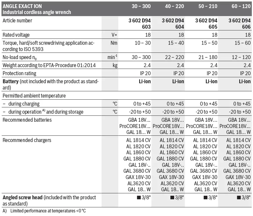 BOSCH-8-1100-Angle-Exact-Screwdriver-fig12