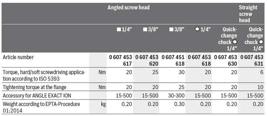 BOSCH-8-1100-Angle-Exact-Screwdriver-fig13