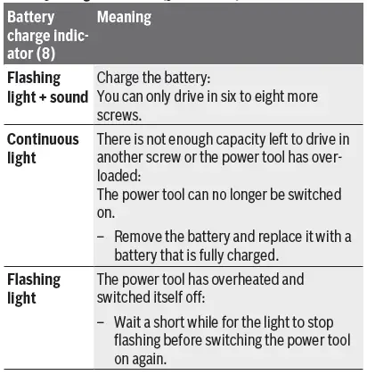 BOSCH-8-1100-Angle-Exact-Screwdriver-fig14