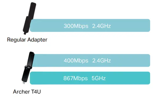 TP-Link-Archer-T4U-AC1300-High-Gain-Wireless-USB-Adapter-fig-1