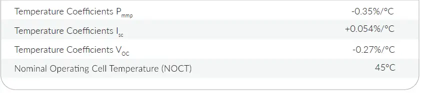 Aptos-Solar-DNA-108-MF10-400W-High-Efficiency-Half-Cell-Module-fig-10