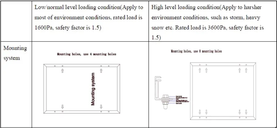 Aptos-Solar-DNA-108-MF10-400W-High-Efficiency-Half-Cell-Module-fig-6
