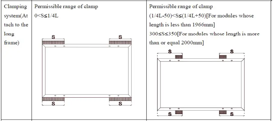 Aptos-Solar-DNA-108-MF10-400W-High-Efficiency-Half-Cell-Module-fig-7
