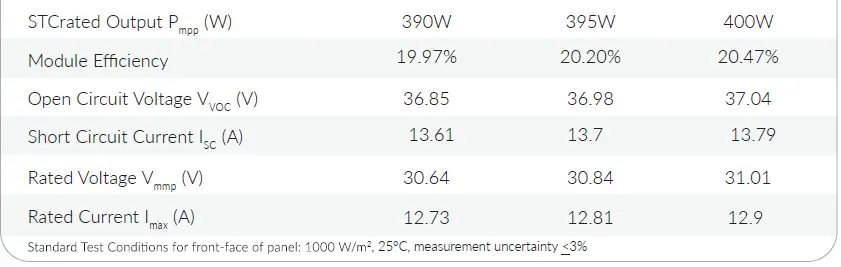 Aptos-Solar-DNA-108-MF10-400W-High-Efficiency-Half-Cell-Module-fig-9