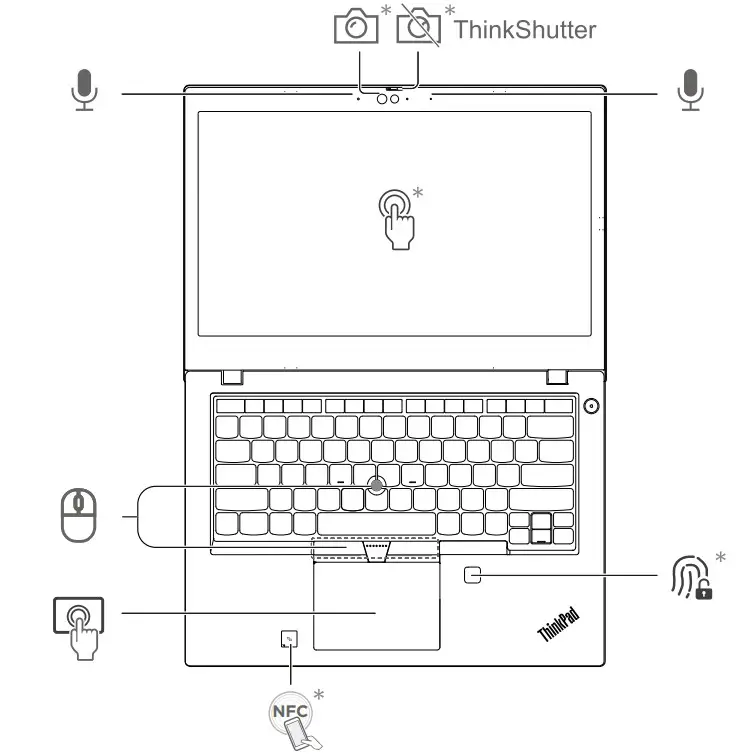Lenovo ThinkPad L14 Gen 2 14 Inch Entry Level Business Laptop - Gen 2