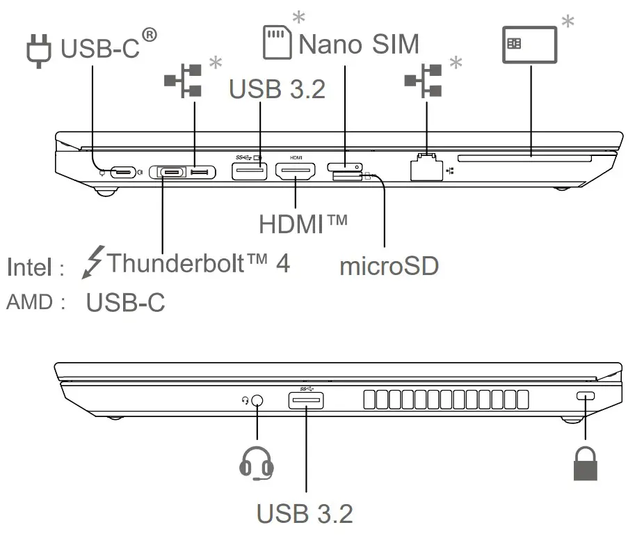 Lenovo ThinkPad L14 Gen 2 14 Inch Entry Level Business Laptop - cable connection
