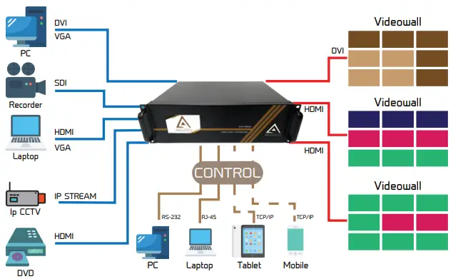 ANGUSTOS-AVW3-1618-High-End-Video-Wall-Controller-FIG-6