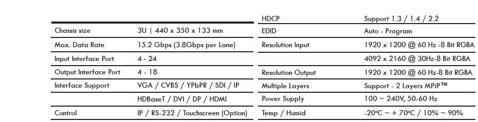 ANGUSTOS-AVW3-1618-High-End-Video-Wall-Controller-FIG-7