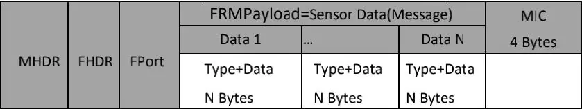 Rejeee-SL111-LoRaWAN-Temperature-and-Humidity-Sensor-11