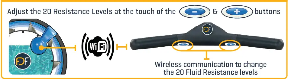 FDF-Limited-E685-Arm-Cycle-fig- (26)