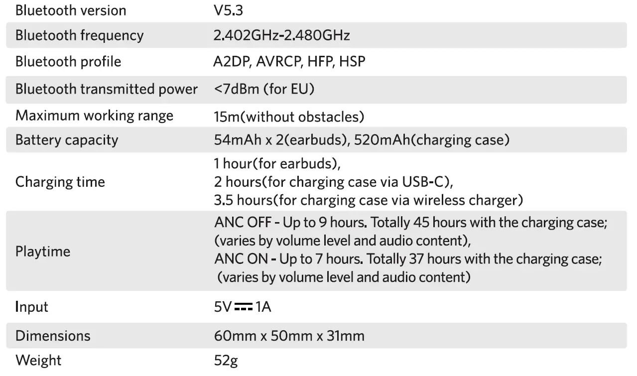 earfun-Air-Pro-3-Noise-Cancelling-Wireless-Earbuds-fig- 20
