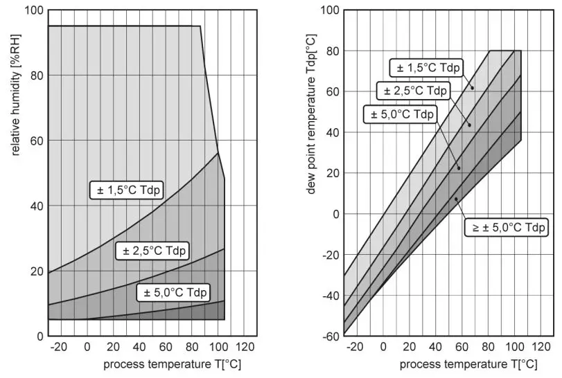 COMET-SYSTEM-T0211-Programmable-Transmitter-Temperature-fig 10