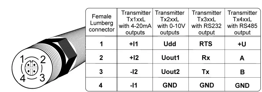COMET-SYSTEM-T0211-Programmable-Transmitter-Temperature-fig 12