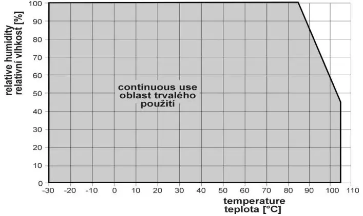 COMET-SYSTEM-T0211-Programmable-Transmitter-Temperature-fig 9