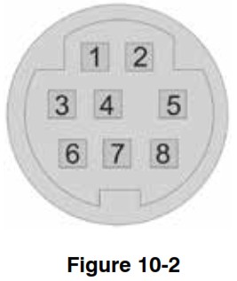 Nidec TNC 10 TNC Series Torque Cap Tester - COMMUNICATIONS 2