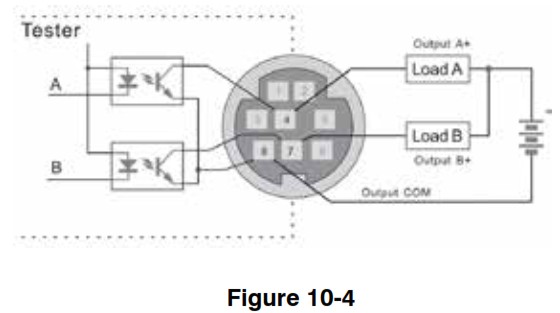 Nidec TNC 10 TNC Series Torque Cap Tester - COMMUNICATIONS 3