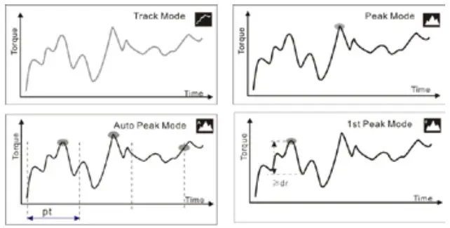 Nidec TNC 10 TNC Series Torque Cap Tester - MODE DIAGRAM DETAILS 1