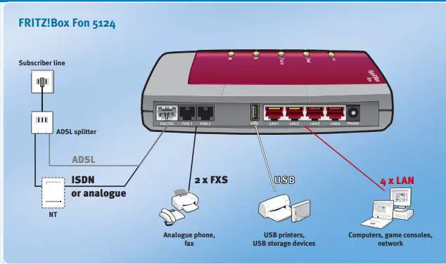 FRITZ!Box 5124 Wired Router-fig2
