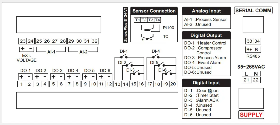 ELECTRICAL CONNECTIONS