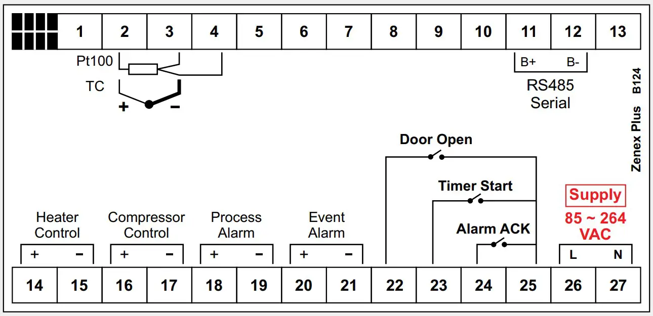 ELECTRICAL CONNECTIONS