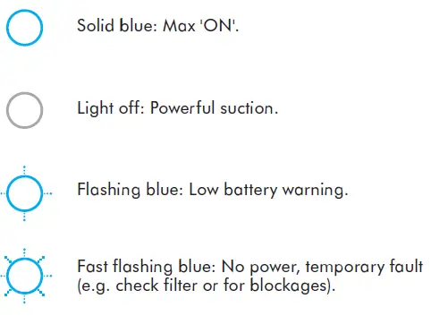 Dyson V6 Trigger Vacuum Cleaner Operating Manual-fig-12
