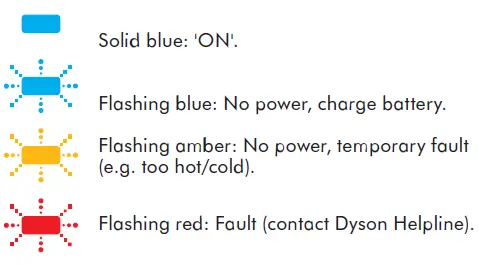 Dyson V6 Trigger Vacuum Cleaner Operating Manual-fig-13