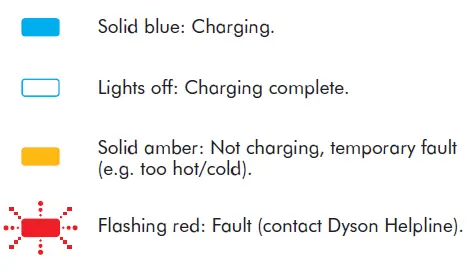 Dyson V6 Trigger Vacuum Cleaner Operating Manual-fig-14