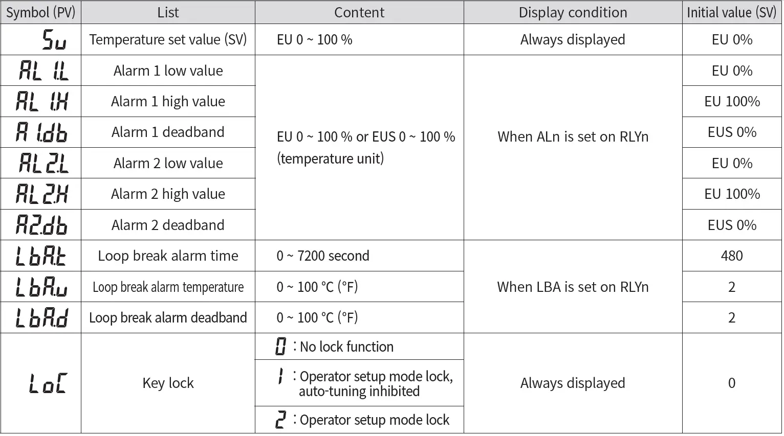 HANYOUNG NUX AX Series Digital Temperature 15
