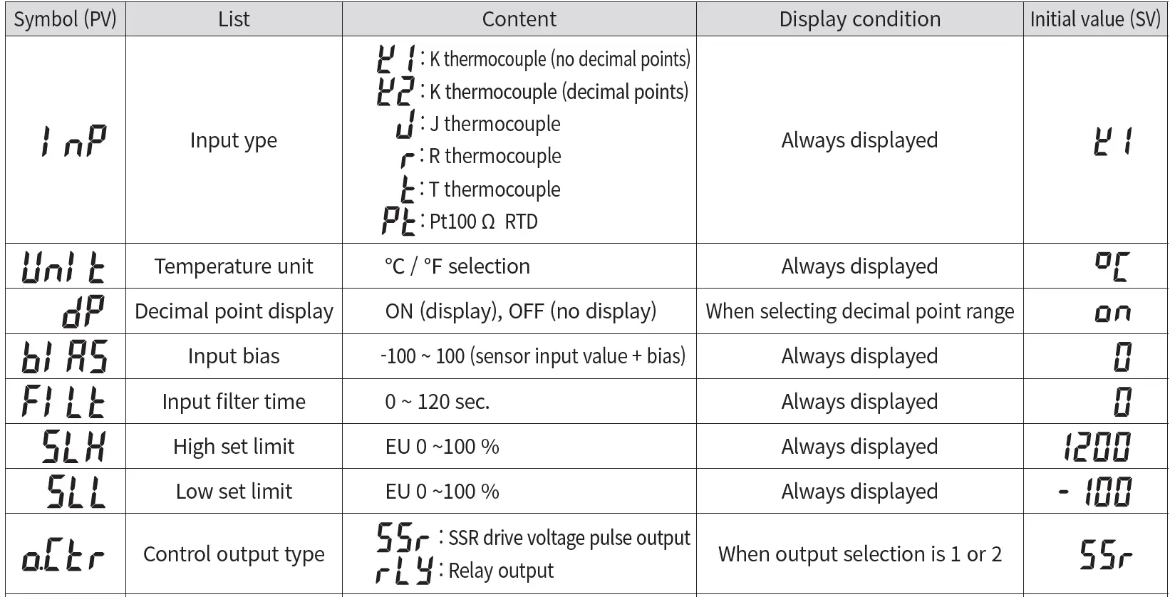 HANYOUNG NUX AX Series Digital Temperature 16