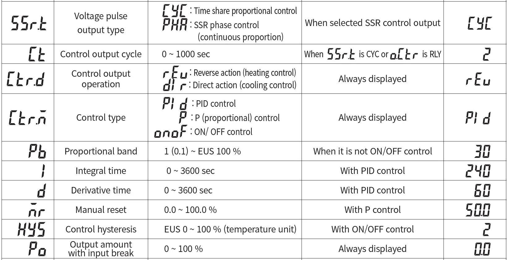 HANYOUNG NUX AX Series Digital Temperature 17