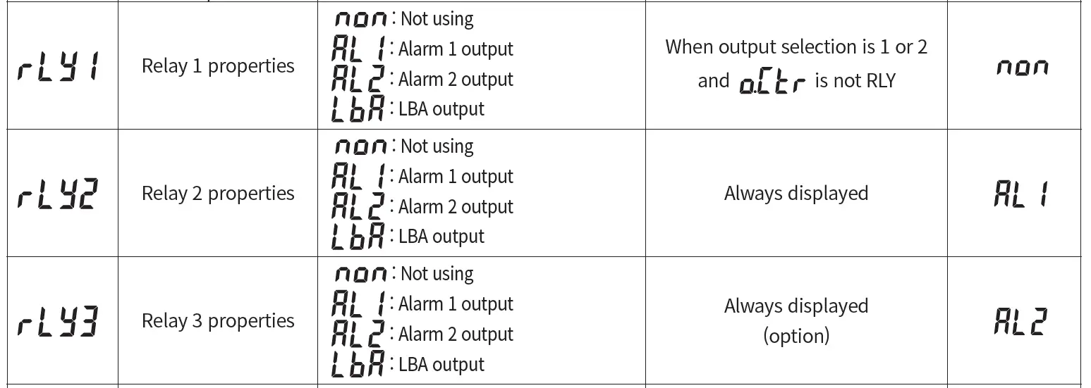 HANYOUNG NUX AX Series Digital Temperature 18