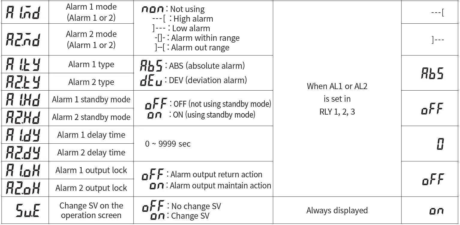 HANYOUNG NUX AX Series Digital Temperature 19