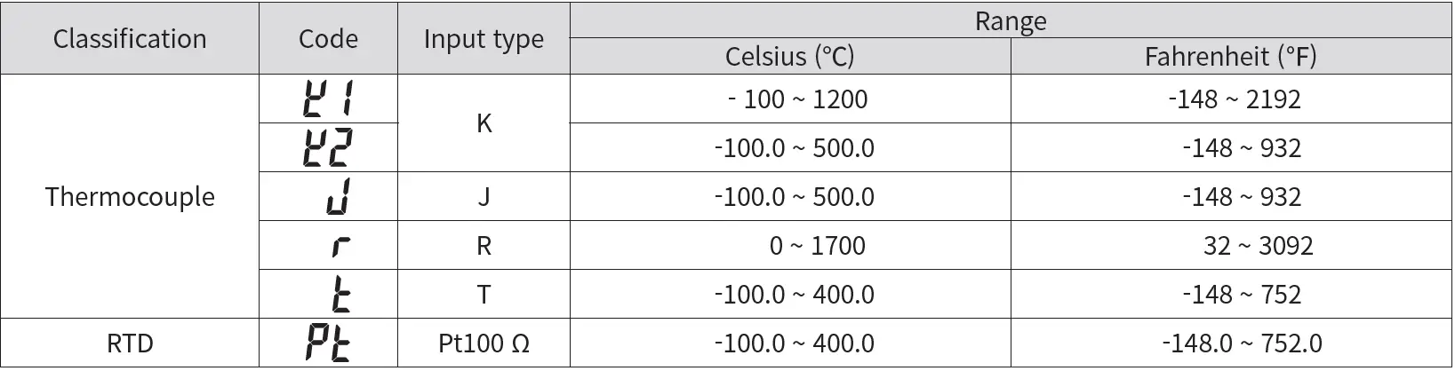 HANYOUNG NUX AX Series Digital Temperature 2