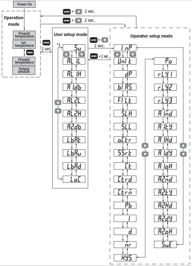 HANYOUNG NUX AX Series Digital Temperature 25